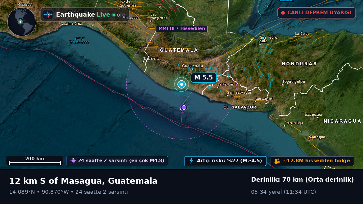 Guatemala, Guatemala