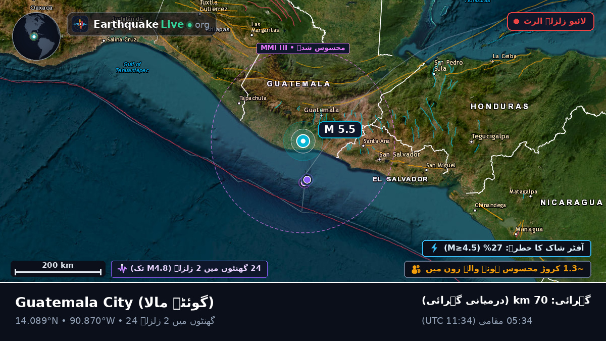 Guatemala, گوئٹے مالا