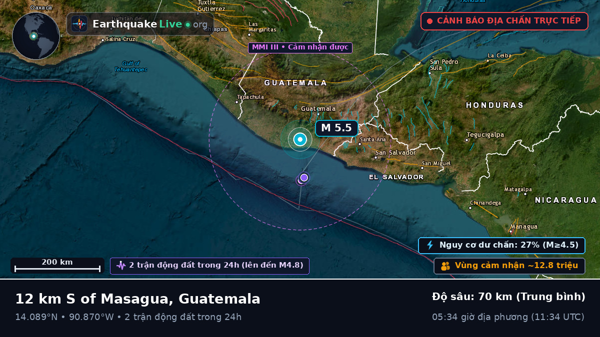 Guatemala, Guatemala