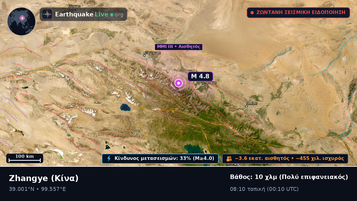 Gansu, Κίνα