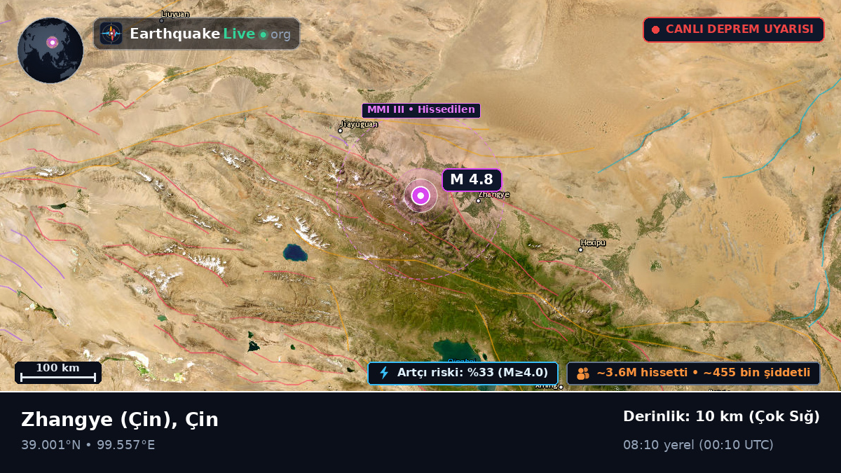Gansu, Çin
