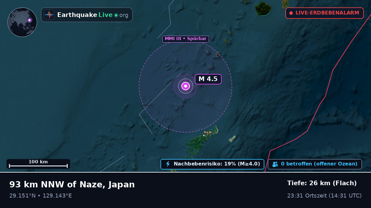 Nordpazifik (Japan)