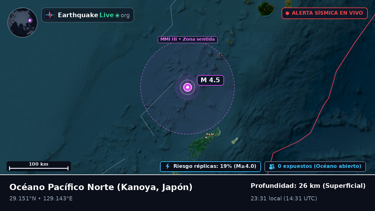 Océano Pacífico Norte (Japón)