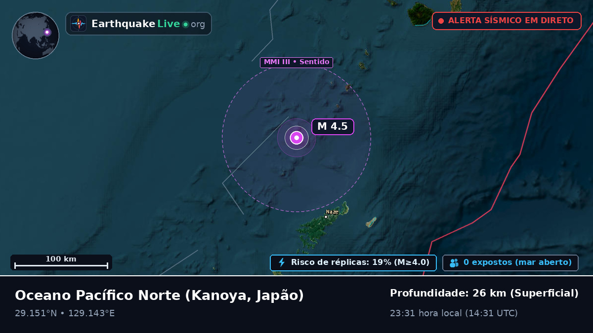 Oceano Pacífico Norte (Japão)