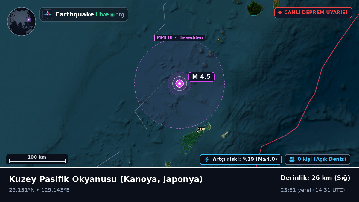 Kuzey Pasifik Okyanusu (Japonya)