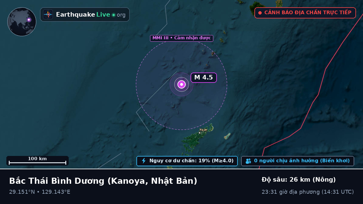 Bắc Thái Bình Dương (Nhật Bản)