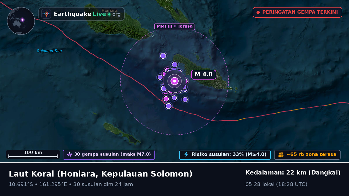 Laut Koral (Kepulauan Solomon)