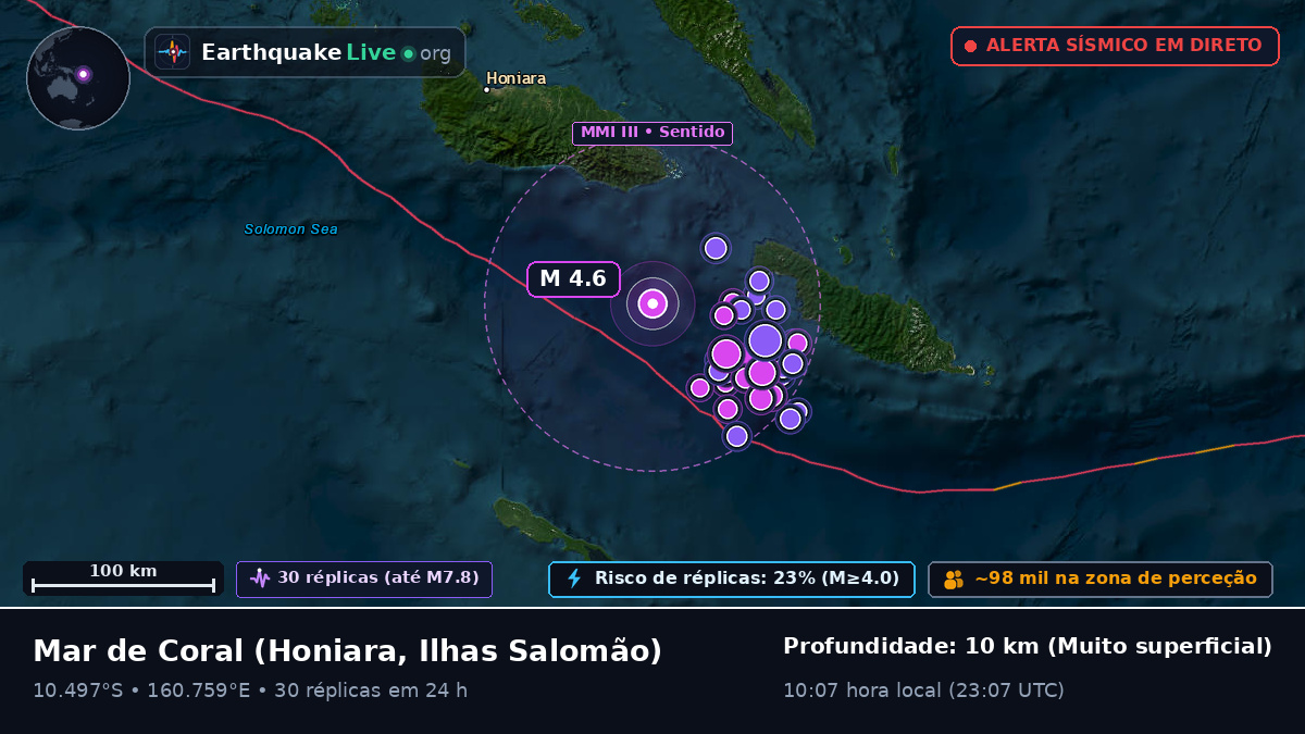 Mar de Coral (Ilhas Salomão)