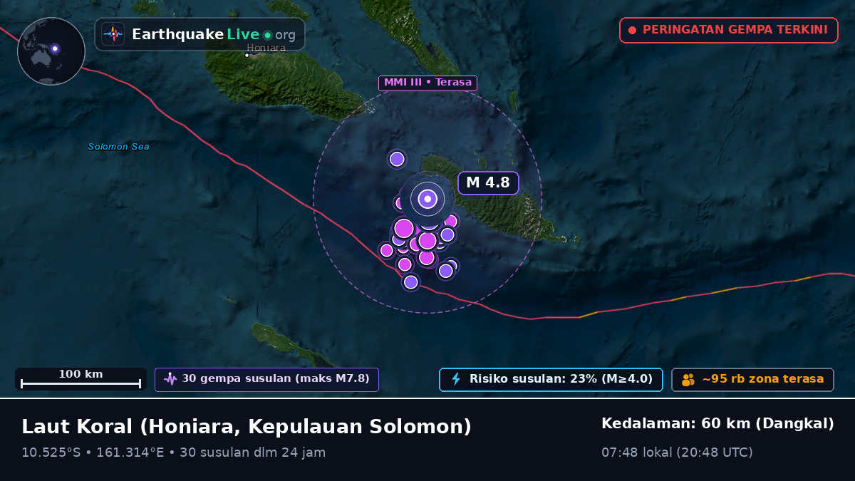 Laut Koral (Kepulauan Solomon)