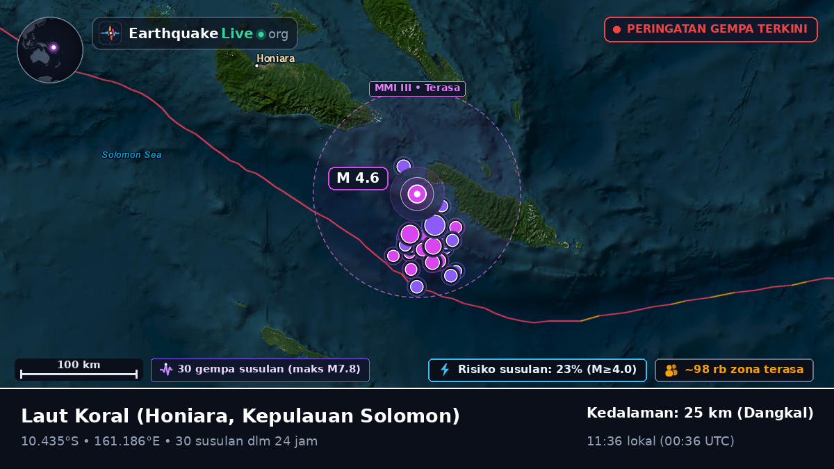 Laut Koral (Kepulauan Solomon)