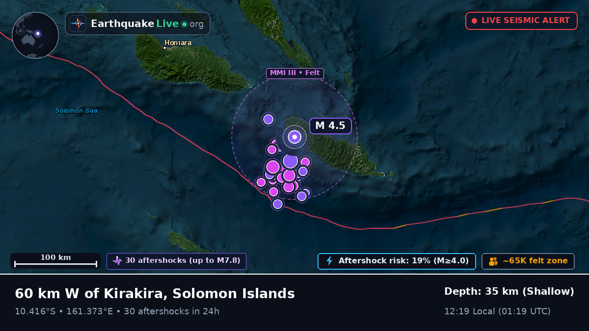 Guadalcanal, Solomon Islands