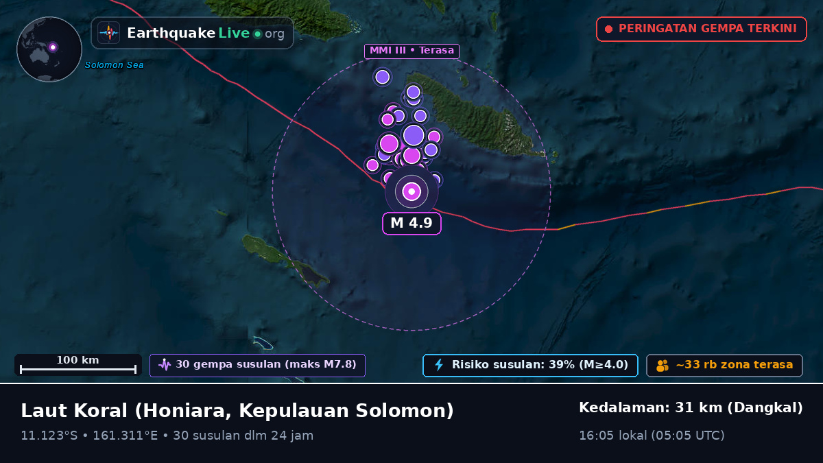 Laut Koral (Kepulauan Solomon)
