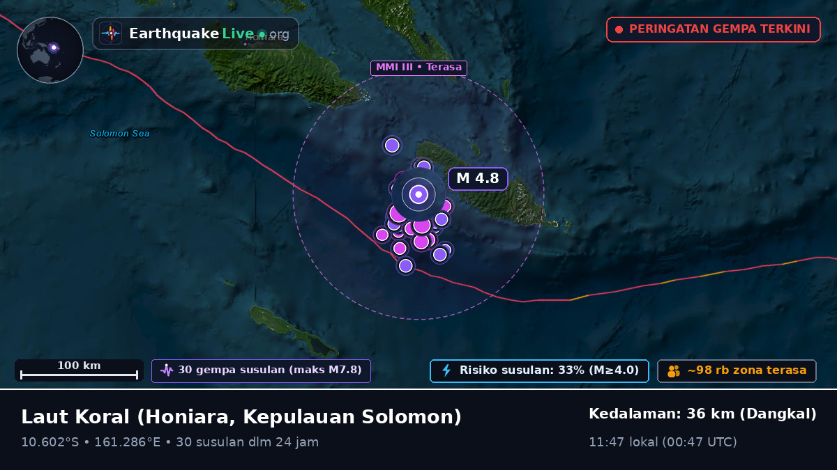 Laut Koral (Kepulauan Solomon)