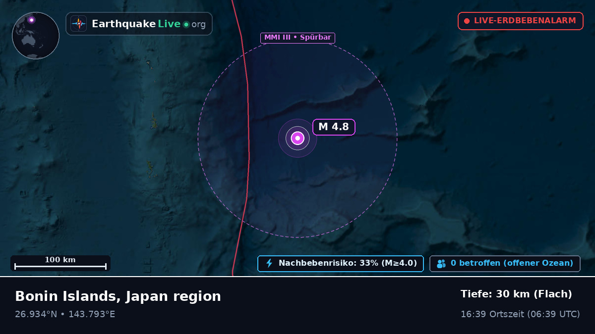 Nordpazifik (Japan)