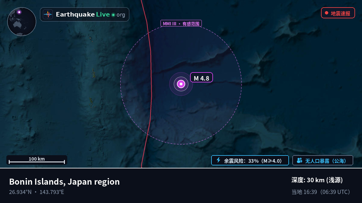 北太平洋 (日本)