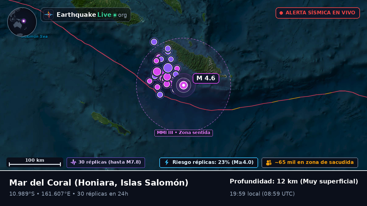 Mar del Coral (Islas Salomón)