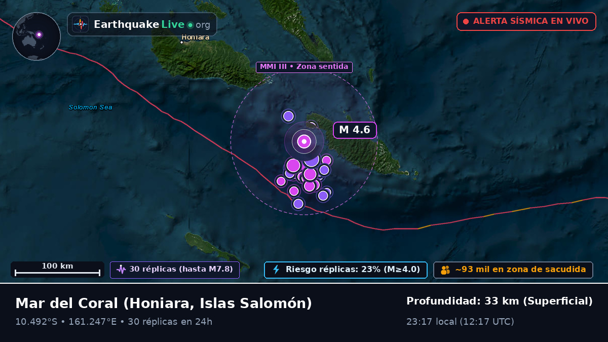Mar del Coral (Islas Salomón)