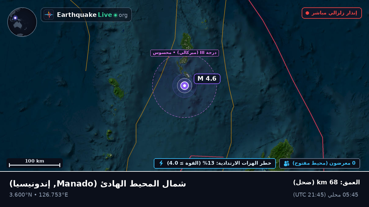 شمال المحيط الهادئ (إندونيسيا)