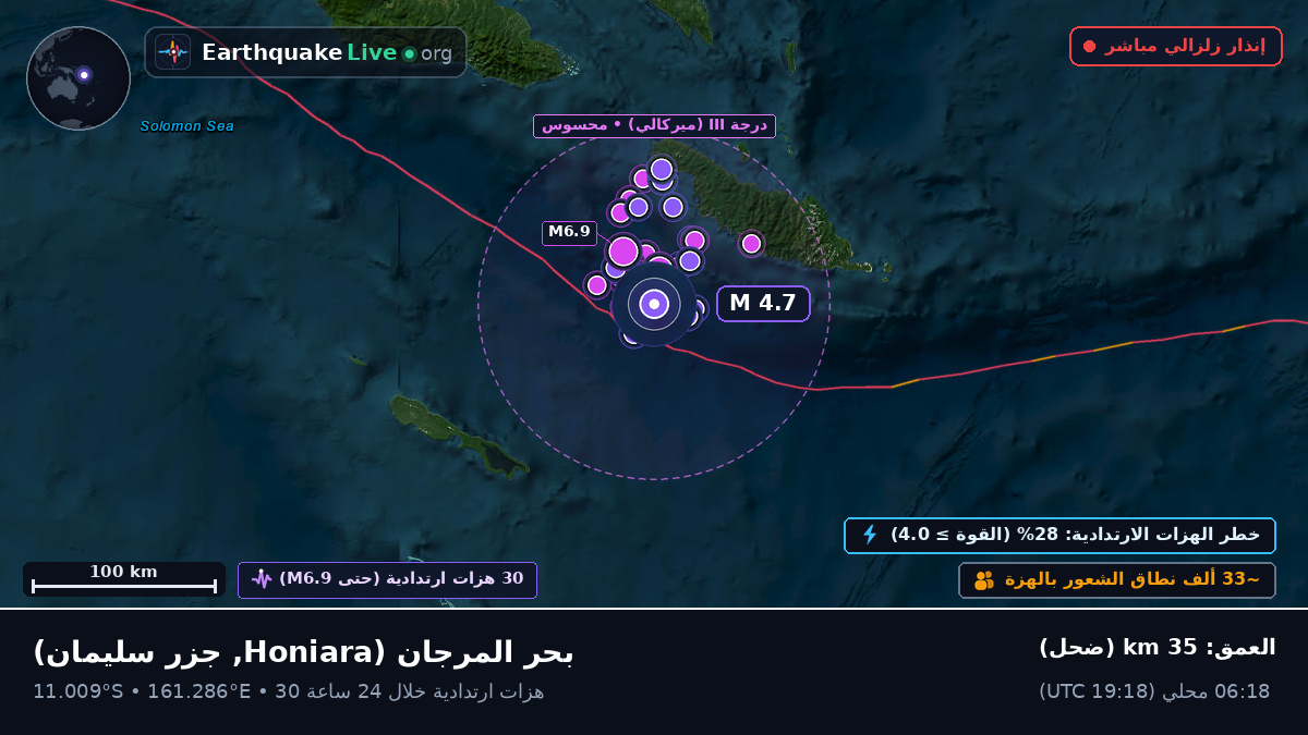 بحر المرجان (جزر سليمان)