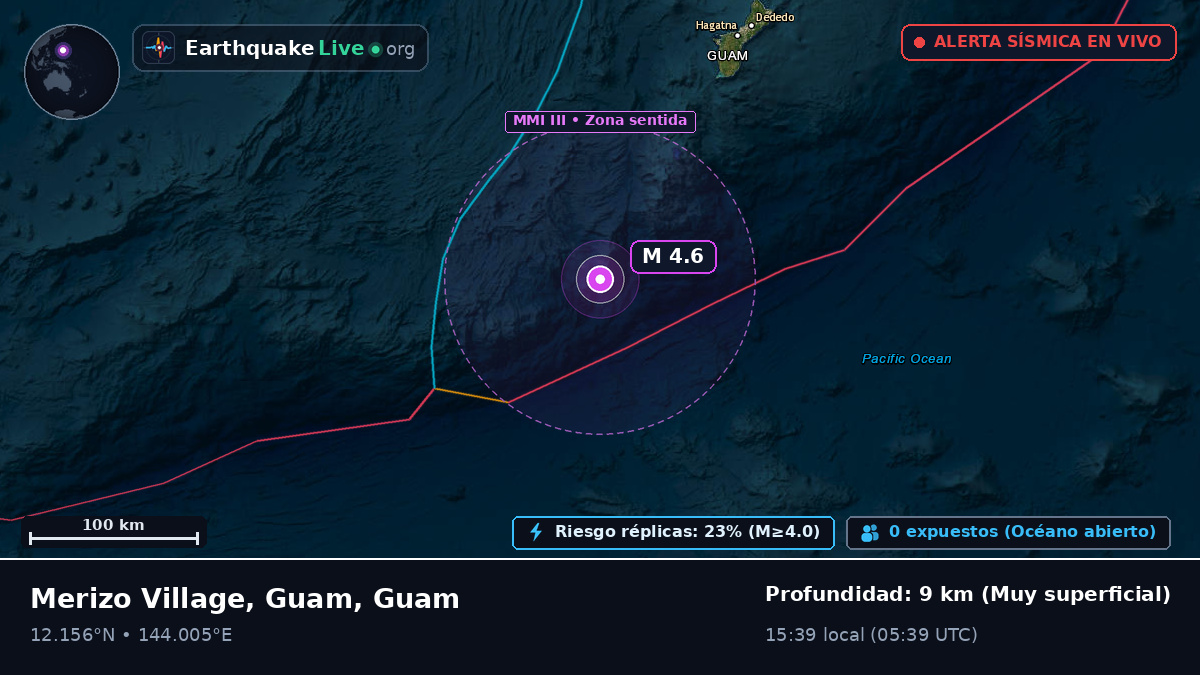 Mar de Filipinas (Guam)