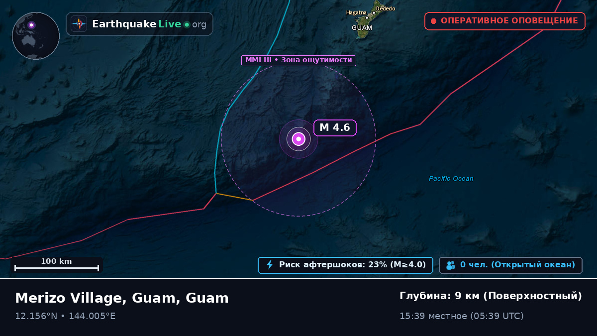 Филиппинское море (Guam)