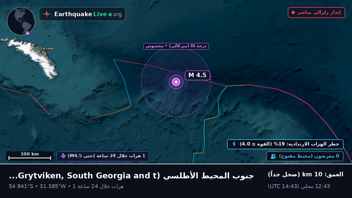 جنوب المحيط الأطلسي (South Georgia and the Islands)