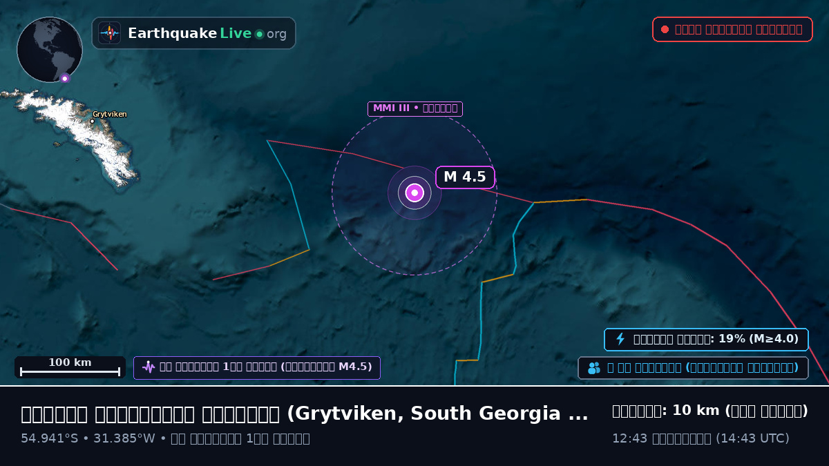 দক্ষিণ আটলান্টিক মহাসাগর (South Georgia and the Islands)
