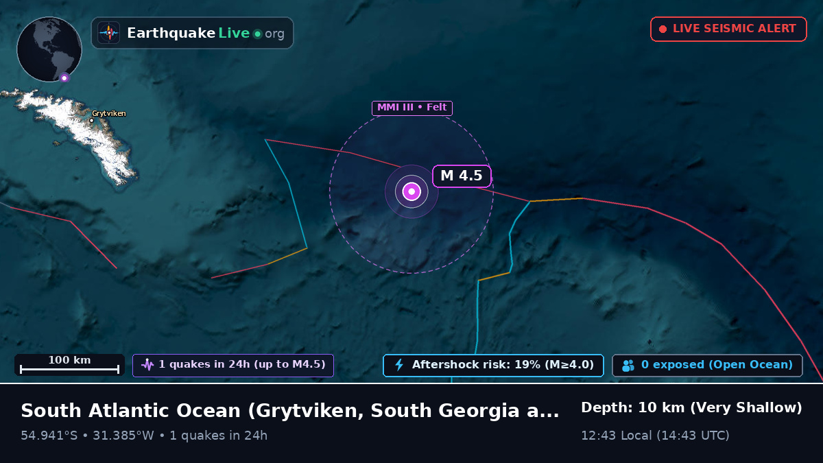 South Atlantic Ocean (South Georgia and the Islands)