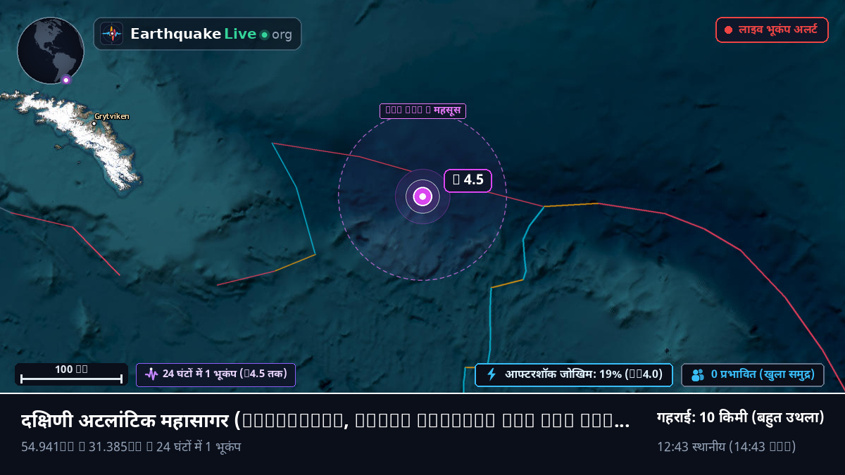 दक्षिणी अटलांटिक महासागर (South Georgia and the Islands)