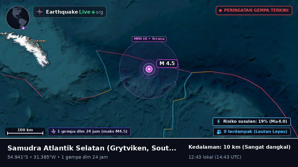 Samudra Atlantik Selatan (South Georgia and the Islands)