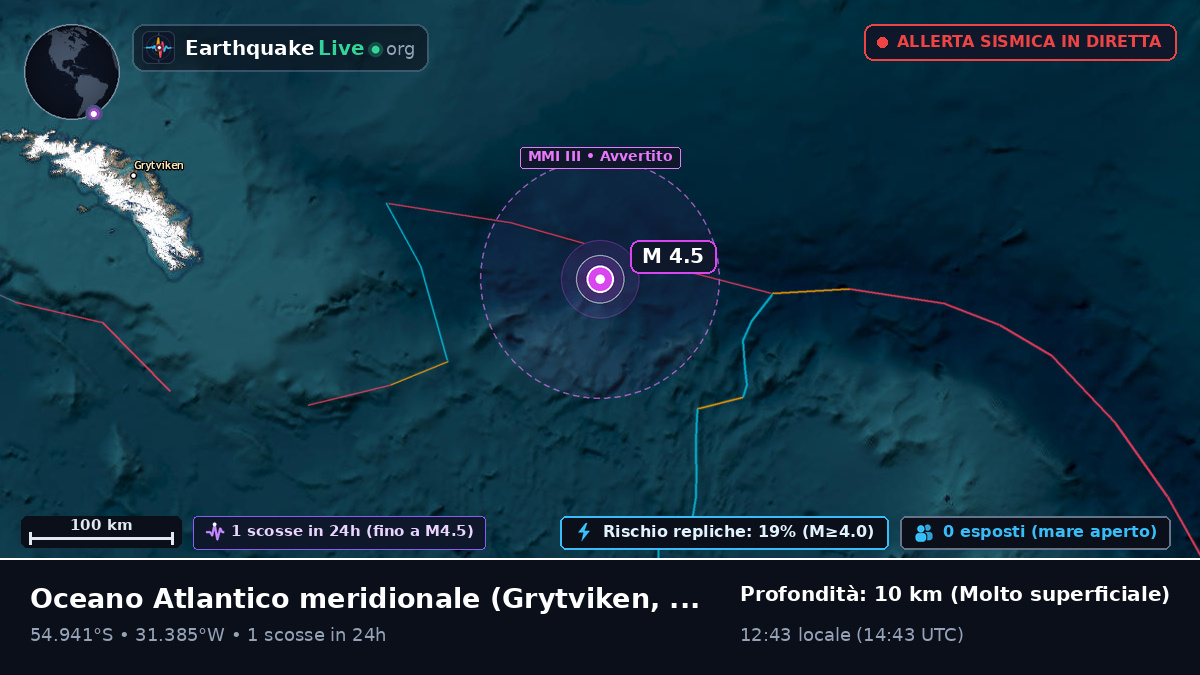 Oceano Atlantico meridionale (South Georgia and the Islands)