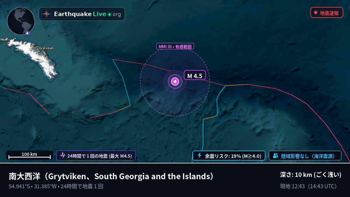 南大西洋 (South Georgia and the Islands)