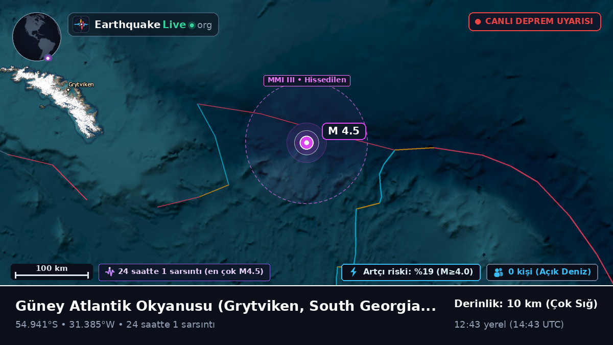Güney Atlantik Okyanusu (South Georgia and the Islands)