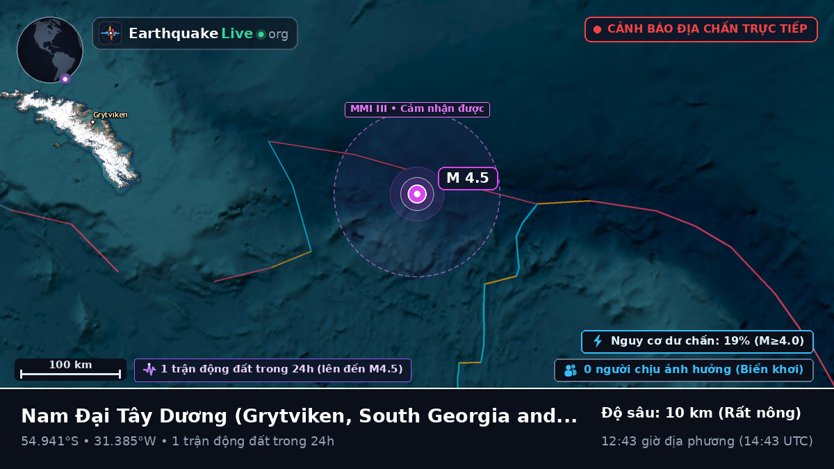 Nam Đại Tây Dương (South Georgia and the Islands)