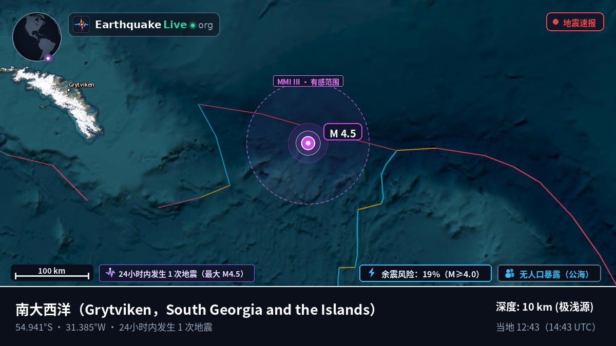 南大西洋 (South Georgia and the Islands)