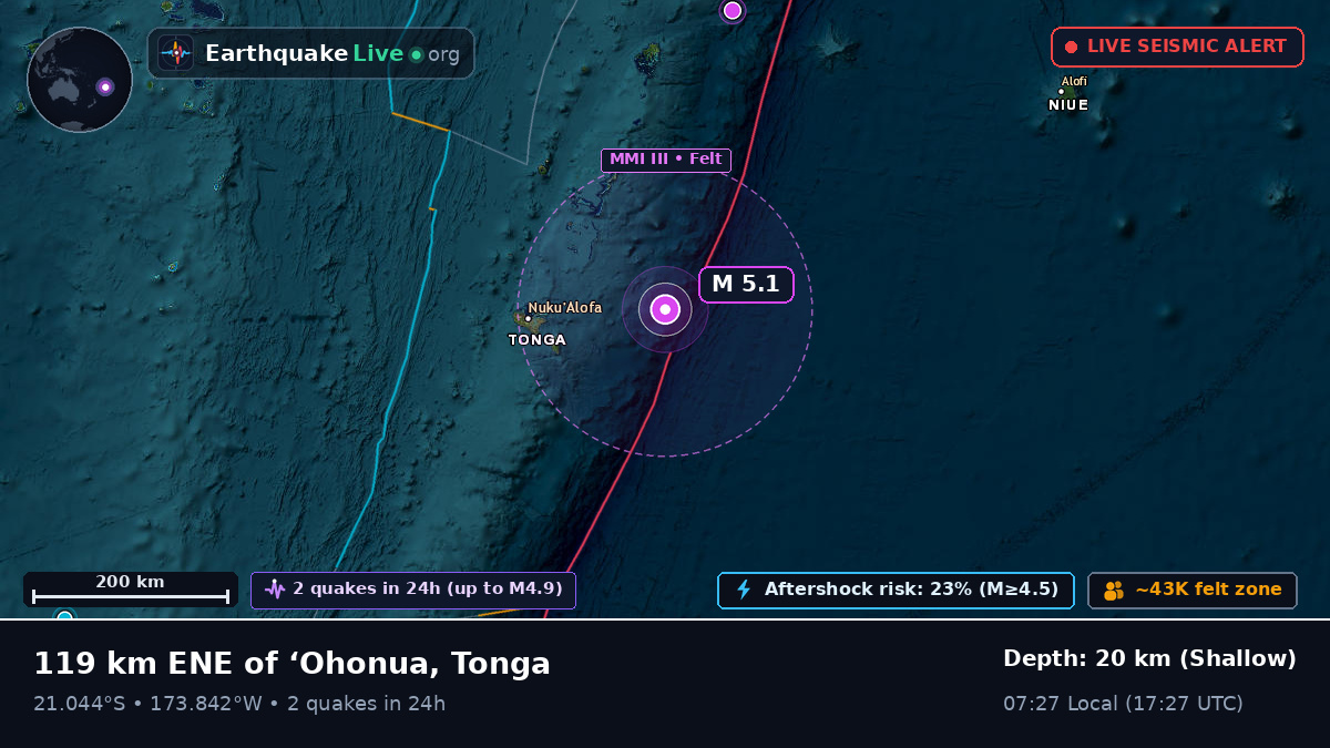 Off the coast of Nuku'alofa, Tonga