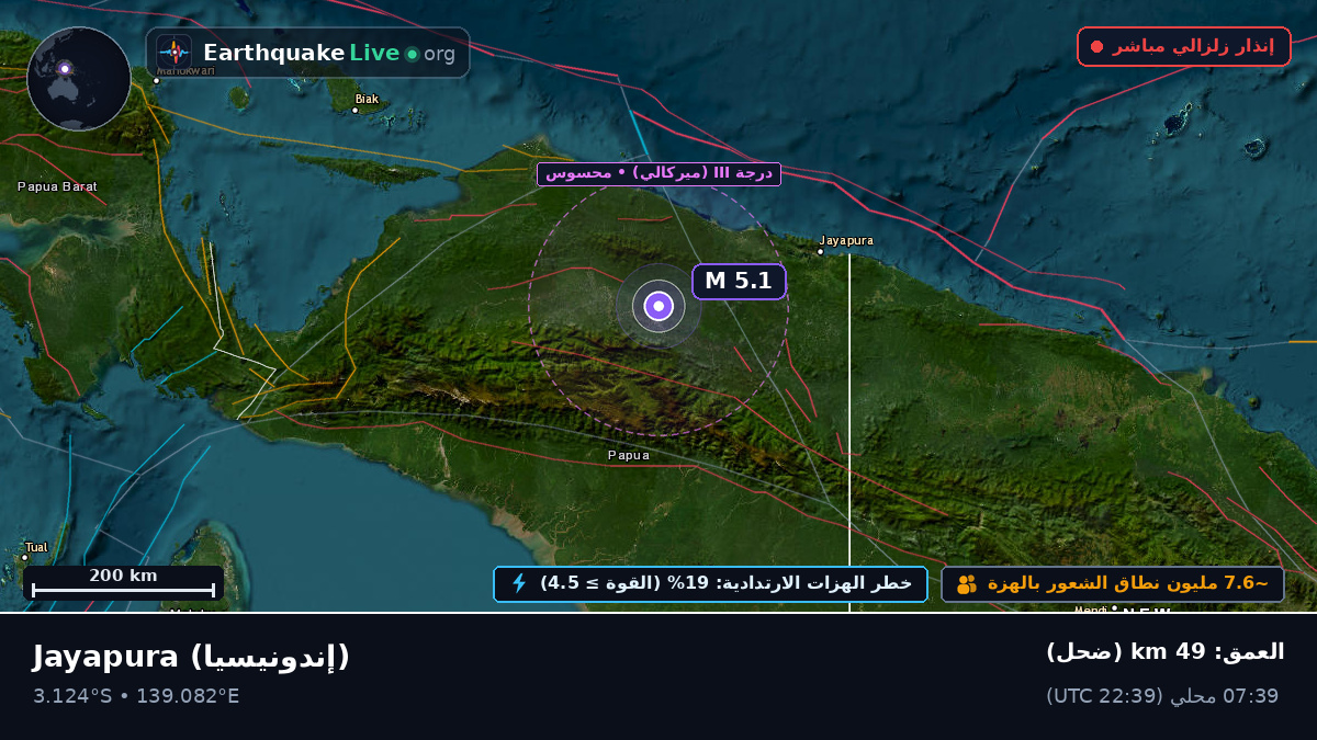 Papua, إندونيسيا