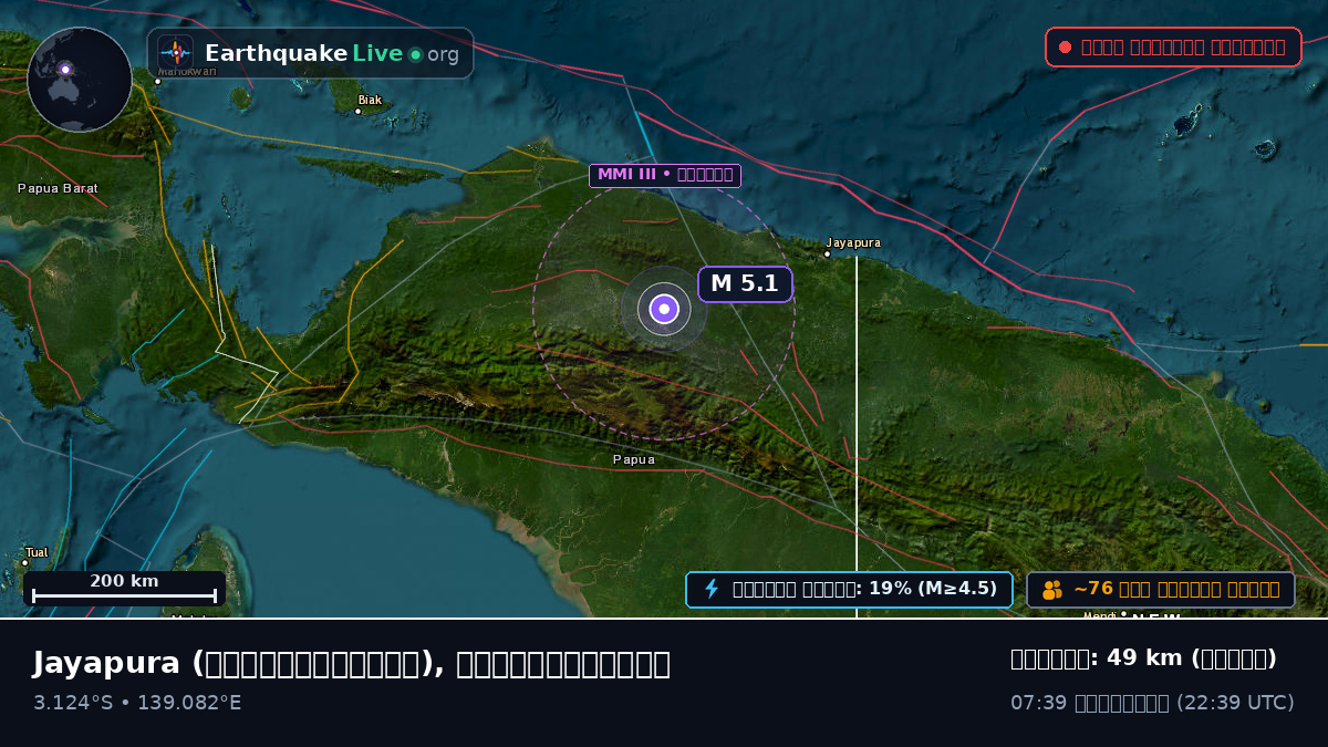 Papua, ইন্দোনেশিয়া