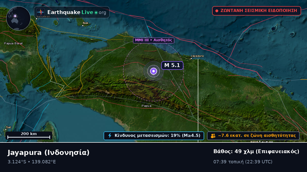 Papua, Ινδονησία