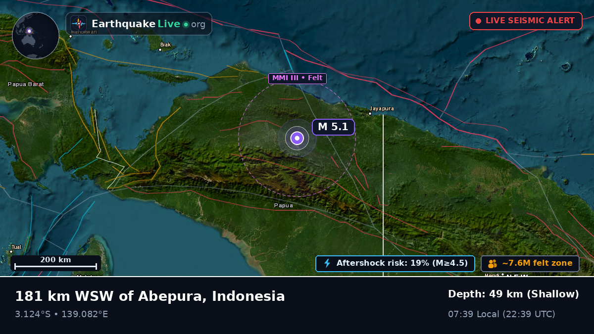 Papua, Indonesia