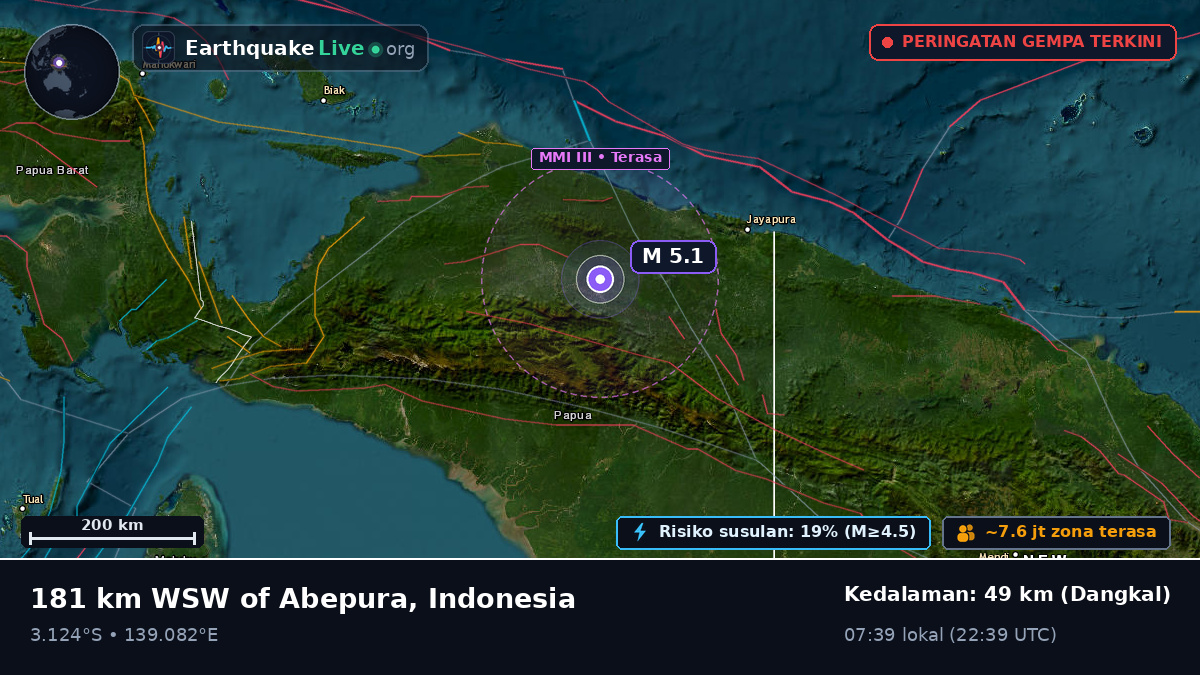 Papua, Indonesia