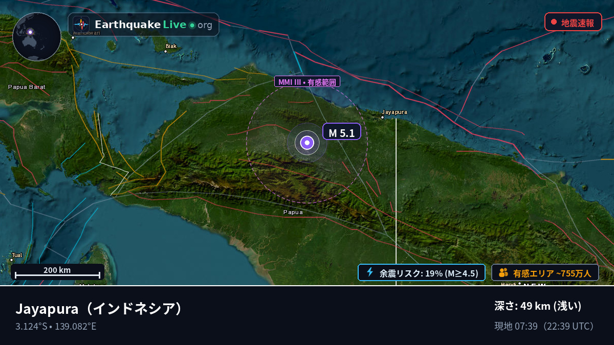 Papua, インドネシア