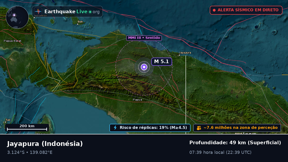 Papua, Indonésia