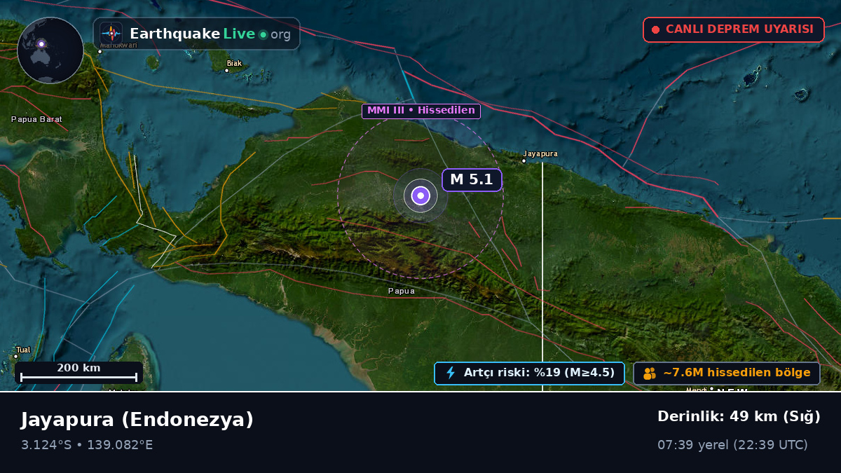 Papua, Endonezya