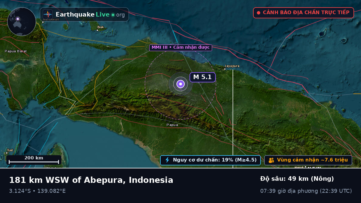 Papua, Indonesia