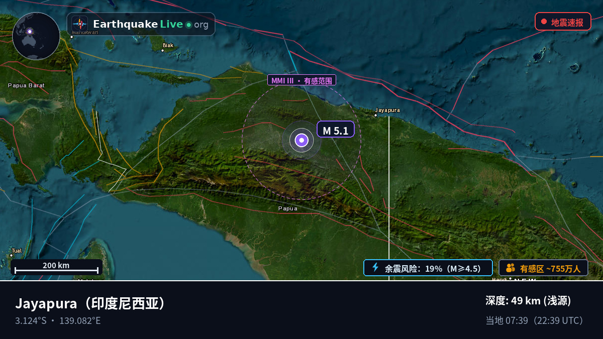 Papua, 印度尼西亚