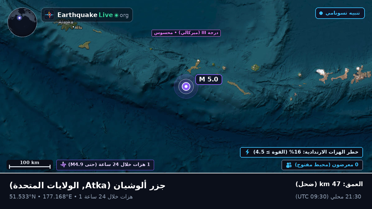 جزر ألوشيان (الولايات المتحدة)
