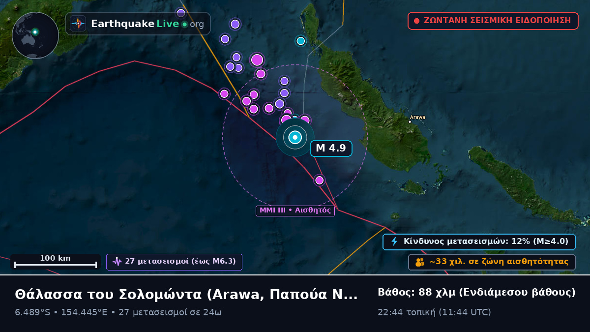 Θάλασσα του Σολομώντα (Παπούα Νέα Γουινέα)