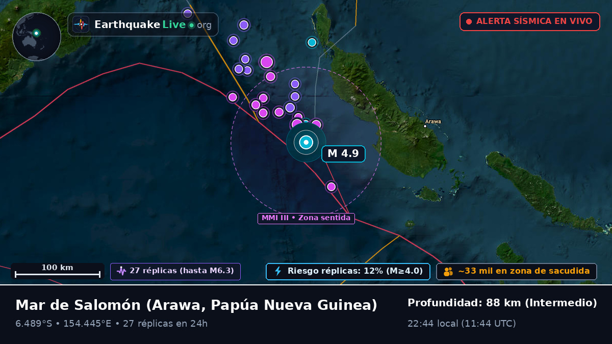 Mar de Salomón (Papúa Nueva Guinea)