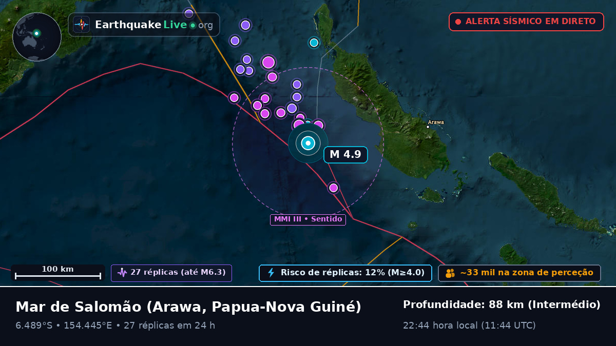 Mar de Salomão (Papua-Nova Guiné)